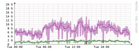 [Interfaces]: Bit rates