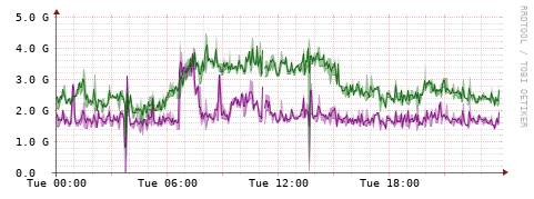 [Interfaces]: Bit rates