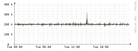 [Interfaces]: Bit rates