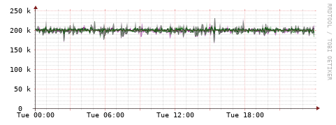 [Interfaces]: Bit rates