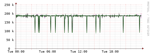 [Interfaces]: Bit rates