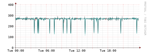 [Interfaces]: Packet rates