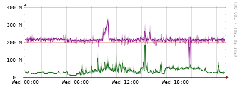 [Interfaces]: Bit rates