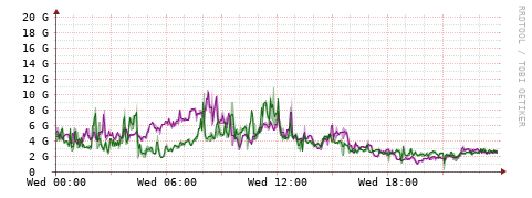 [Interfaces]: Bit rates