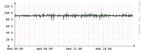 [Interfaces]: Bit rates