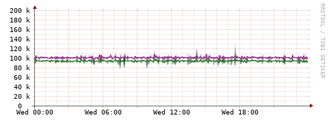 [Interfaces]: Bit rates