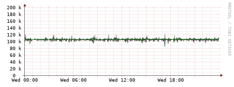 [Interfaces]: Bit rates