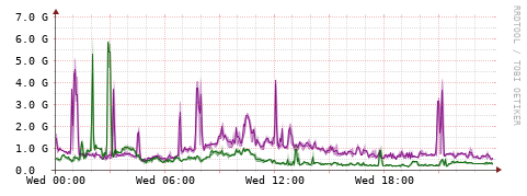 [Interfaces]: Bit rates