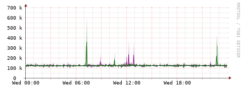 [Interfaces]: Bit rates
