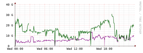 [Interfaces]: Bit rates