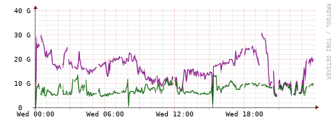 [Interfaces]: Bit rates