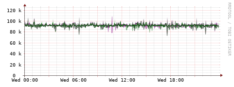 [Interfaces]: Bit rates