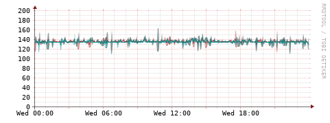 [Interfaces]: Packet rates