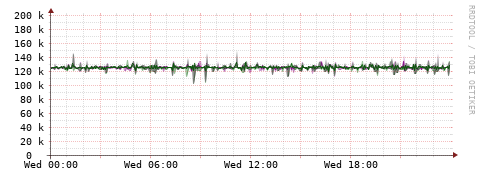 [Interfaces]: Bit rates