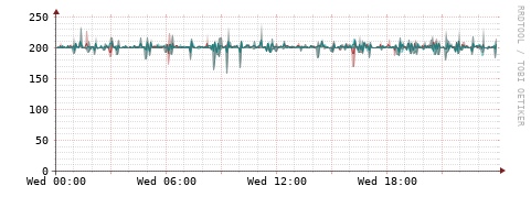 [Interfaces]: Packet rates