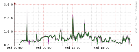 [Interfaces]: Bit rates