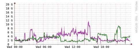 [Interfaces]: Bit rates