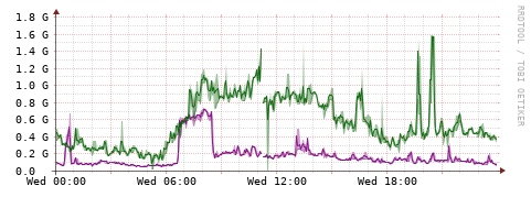 [Interfaces]: Bit rates