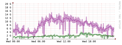 [Interfaces]: Bit rates