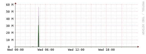 [Interfaces]: Bit rates