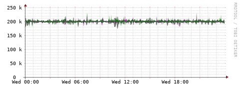 [Interfaces]: Bit rates