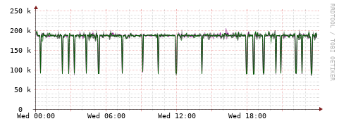 [Interfaces]: Bit rates