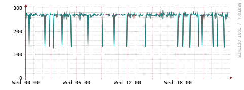 [Interfaces]: Packet rates