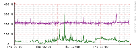[Interfaces]: Bit rates