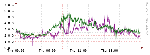 [Interfaces]: Bit rates