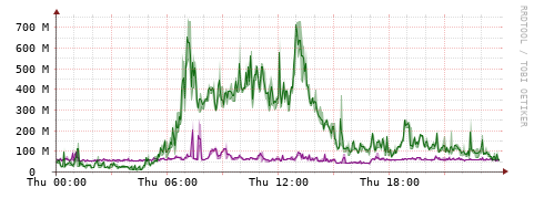 [Interfaces]: Bit rates