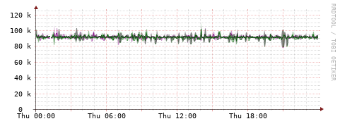 [Interfaces]: Bit rates
