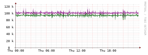[Interfaces]: Bit rates