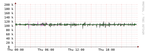 [Interfaces]: Bit rates