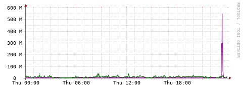 [Interfaces]: Bit rates