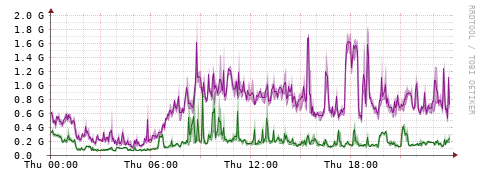 [Interfaces]: Bit rates