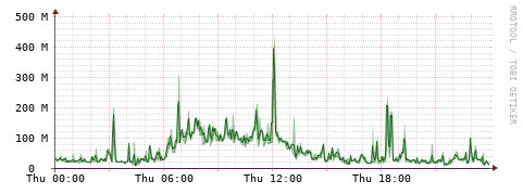 [Interfaces]: Bit rates
