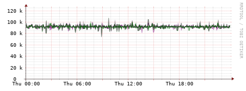 [Interfaces]: Bit rates