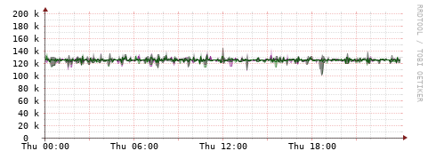 [Interfaces]: Bit rates