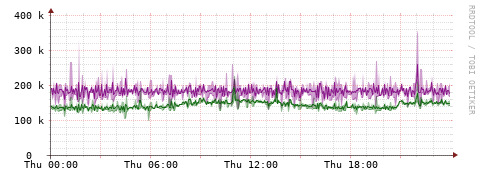 [Interfaces]: Bit rates
