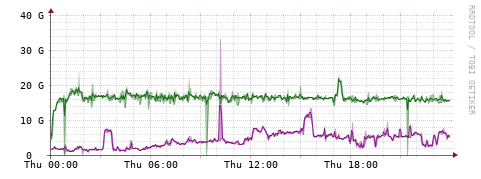 [Interfaces]: Bit rates