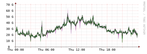[Interfaces]: Bit rates