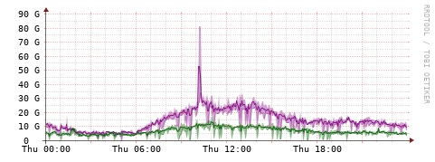 [Interfaces]: Bit rates