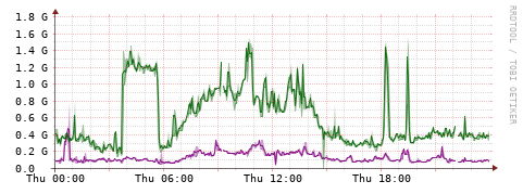 [Interfaces]: Bit rates