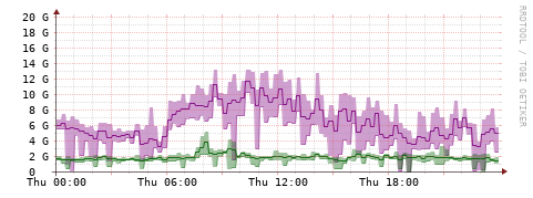 [Interfaces]: Bit rates