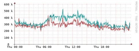 [Interfaces]: Packet rates