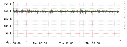 [Interfaces]: Bit rates