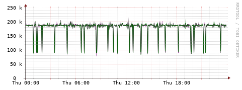 [Interfaces]: Bit rates