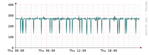 [Interfaces]: Packet rates