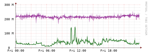 [Interfaces]: Bit rates