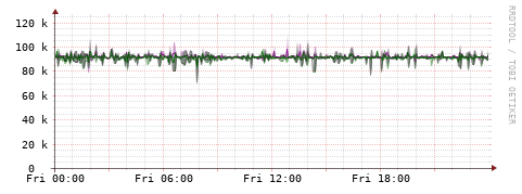 [Interfaces]: Bit rates